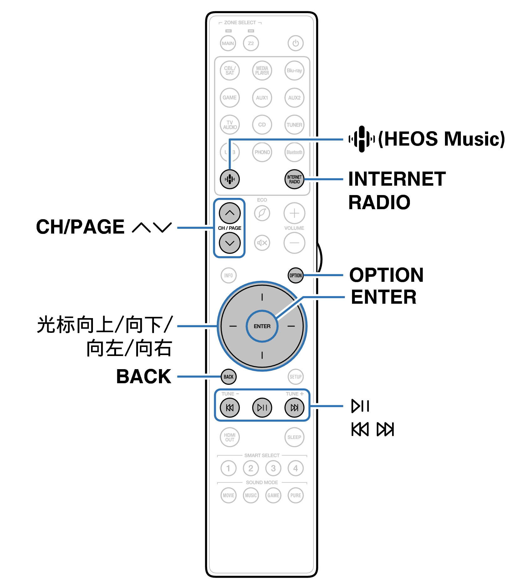 Ope InternetRadio RC049SR